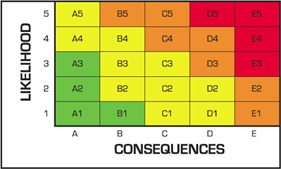 heatmap