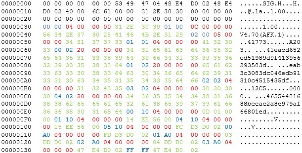 hexdump2