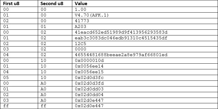 hexdump3