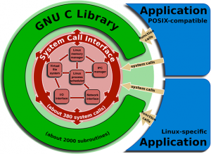 gnuclibrary-300x219