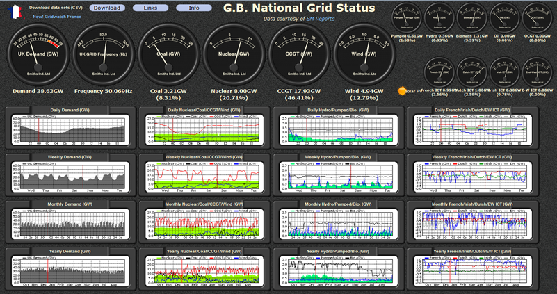 gridwatch