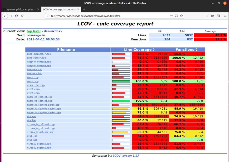 VLCfuzz-4.png?x38147