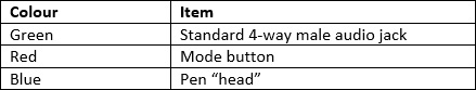 apppen2