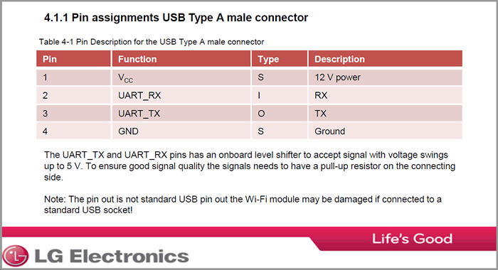 acusb