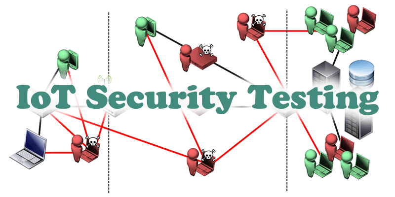 IoT security testing methodologies