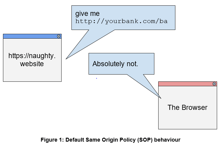 Breaking (Bad) Cross-Site Request Forgery Protection – The Netgear Nighthawk M1