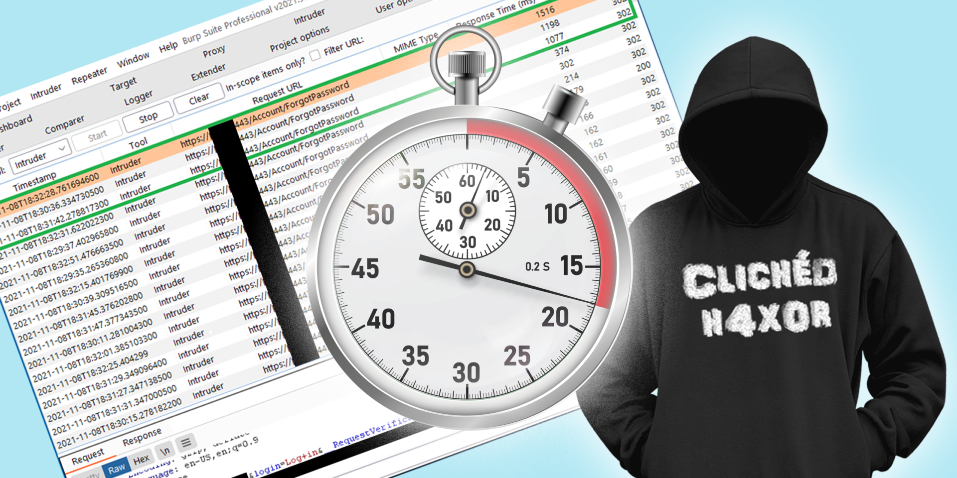 Time based username enumeration