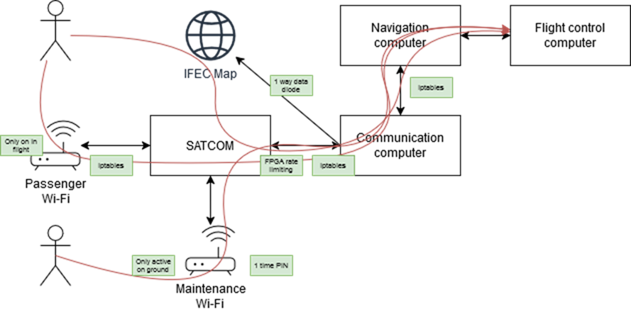 Attack Path