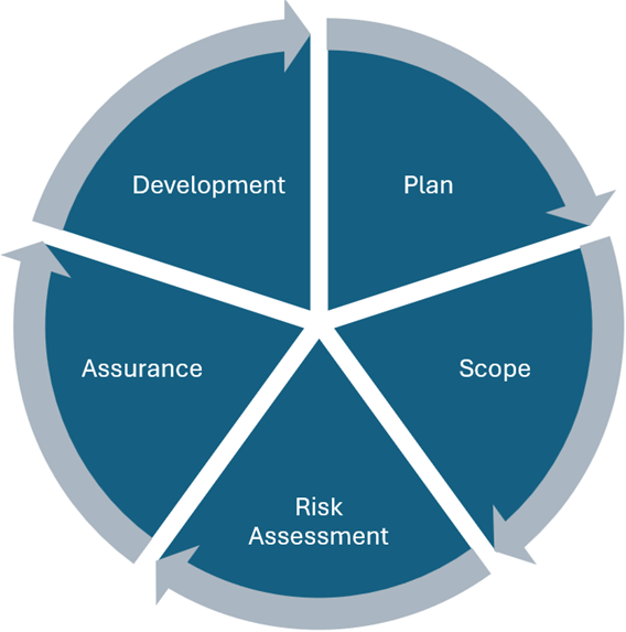 Aviation Wheel