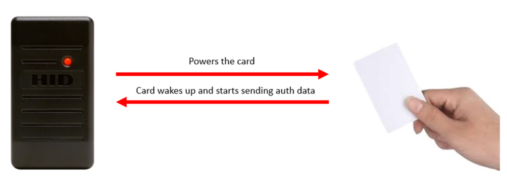 How the system works