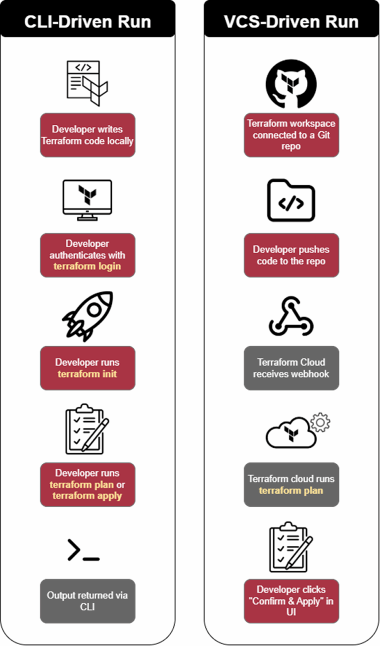 Terraform Cloud token abuse turns speculative plan into remote code ...