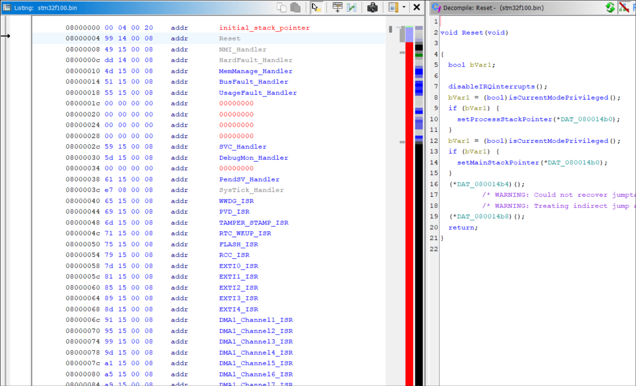 Taming the dragon: reverse engineering firmware with Ghidra | Pen Test ...