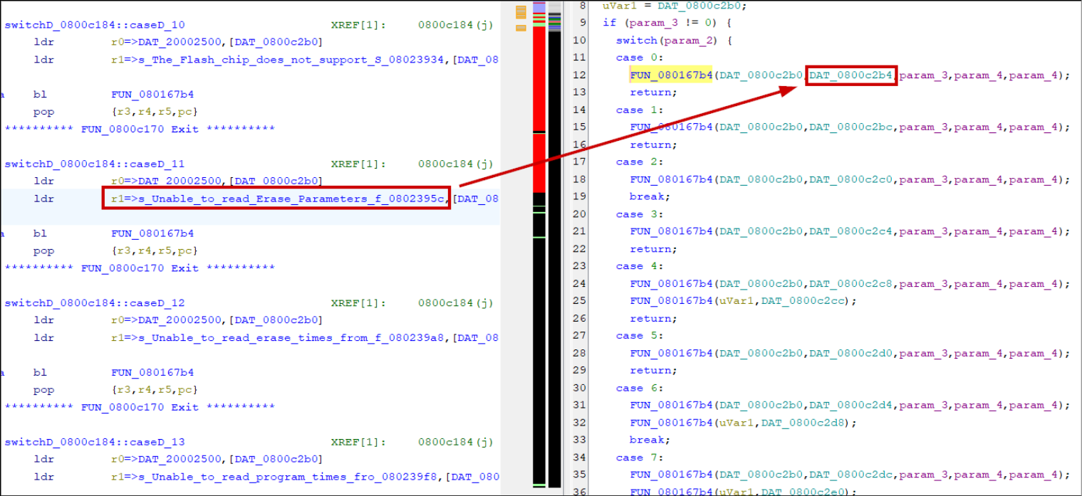 Taming the dragon: reverse engineering firmware with Ghidra | Pen Test ...