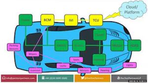 Trust and interoperability in Automotive. Andrew Tierney, Pen Test Partners